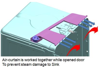 What Is Autorelease Door? B